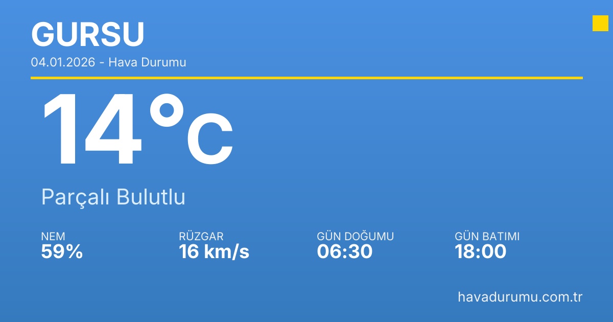 Bursa'da Hava Durumu: 5 Günlük Tahminler ve Detaylar